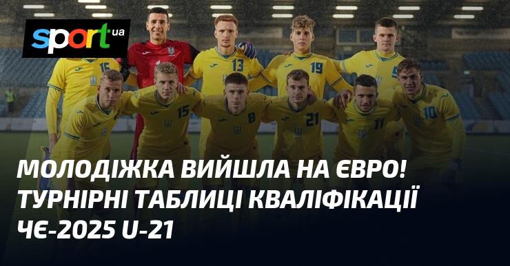 Молодіжна збірна пробилася на Євро! Ось результати кваліфікаційних турнірних таблиць Чемпіонату Європи 2025 року для гравців до 21 року.